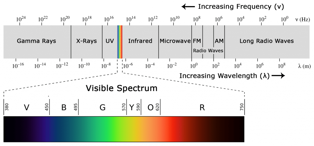 Arduino-IR-Tutorial-Electromagnetic-Spectrum-Diagram-1024x478